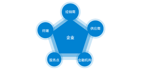 关于酒店管理的知识