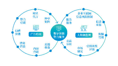 套房酒店有哪些
